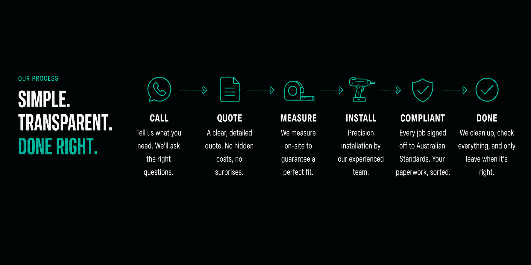 Think Frameless Glassworks — Our Process: Simple, Transparent, Done Right